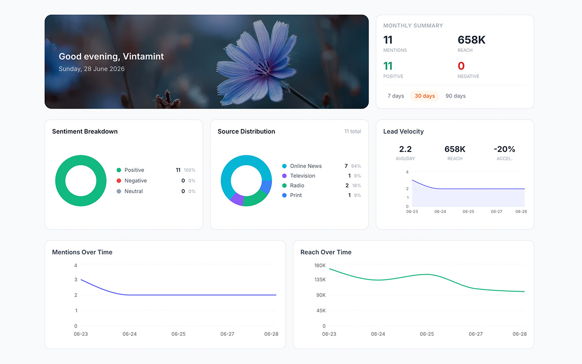 Ovaview Dashboard Preview